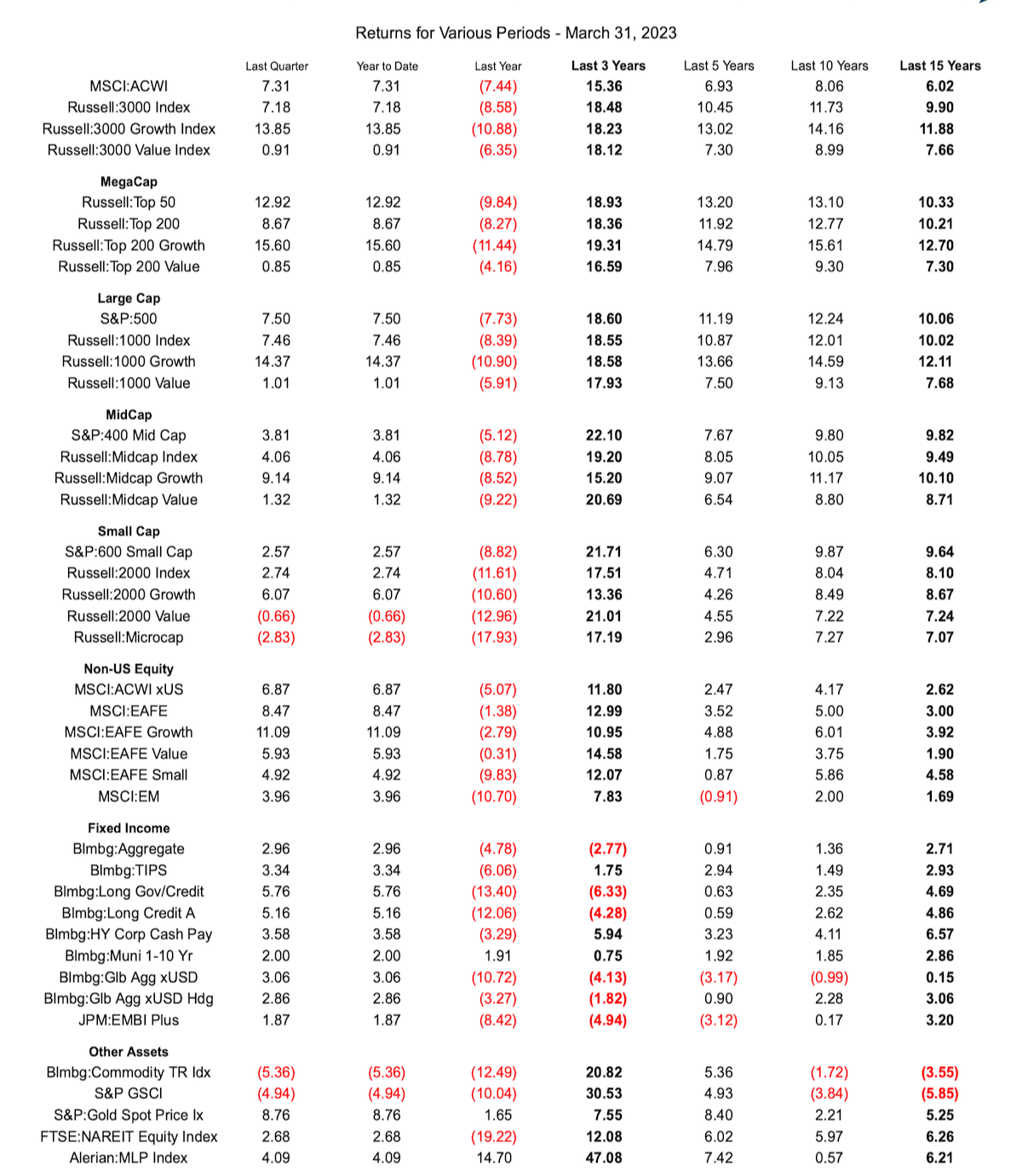 q1 2023 table
