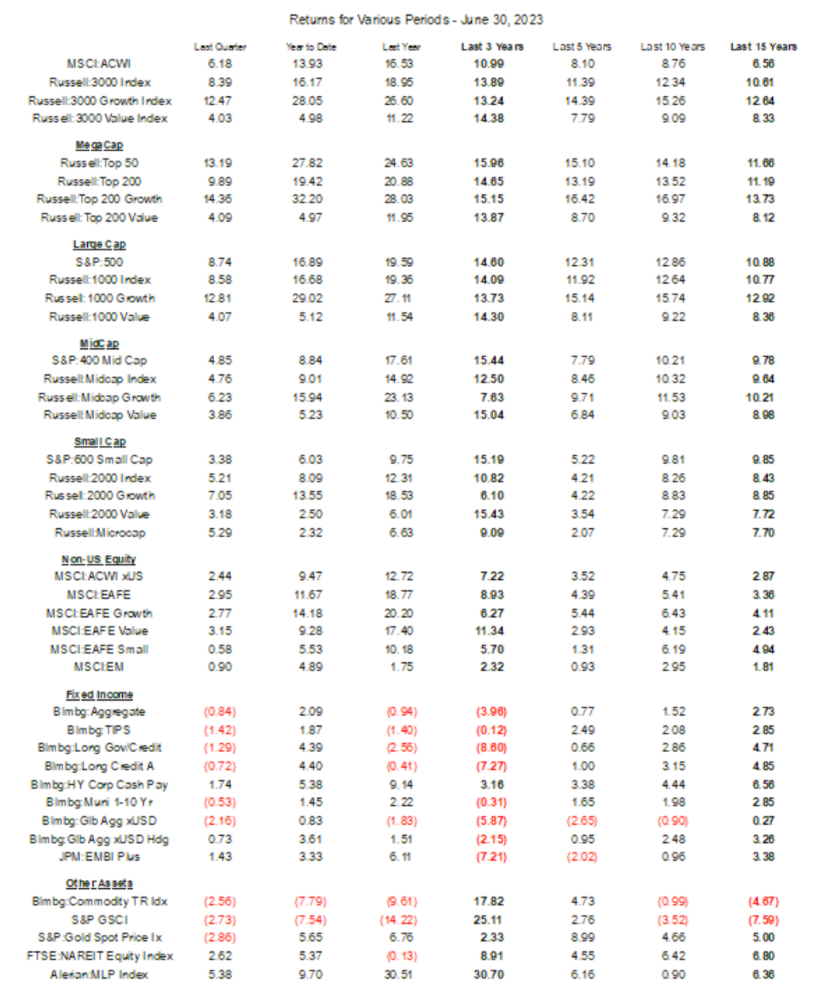 q2 2023 table