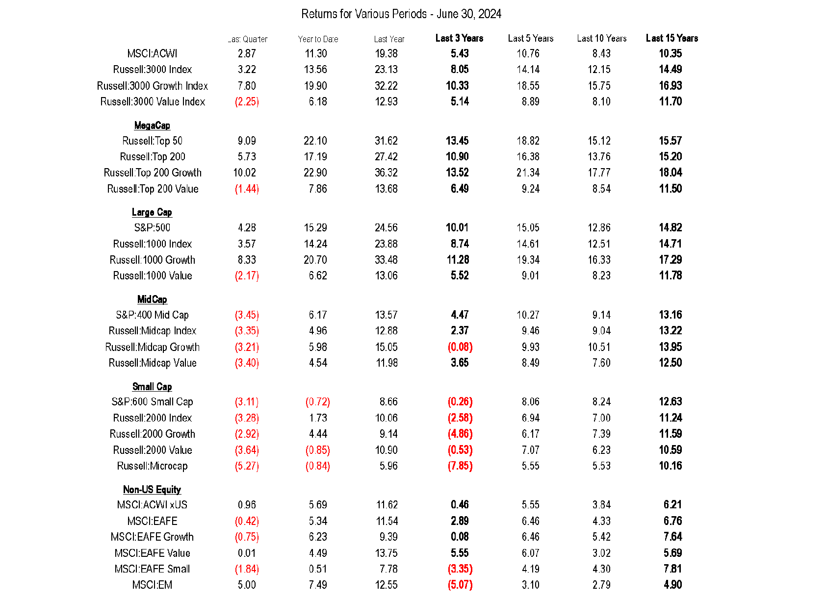 q2 2024 table 1