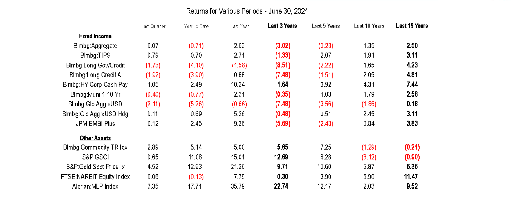 q2 2024 table 2