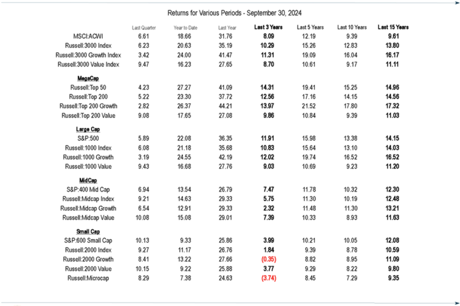 q3 2024 table 1