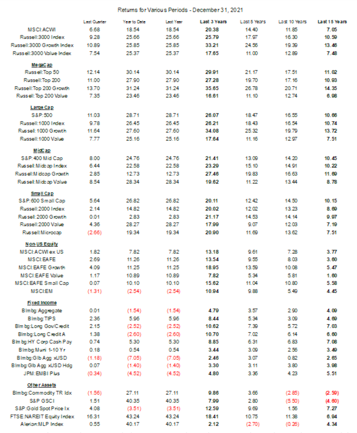 q4 2021 table