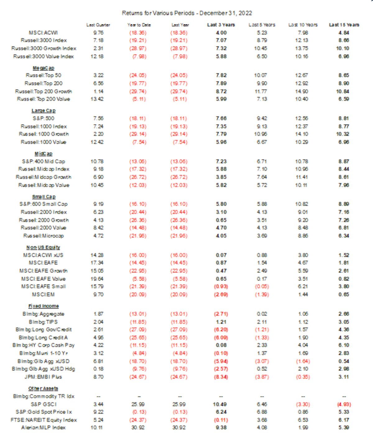 q4 2022 table