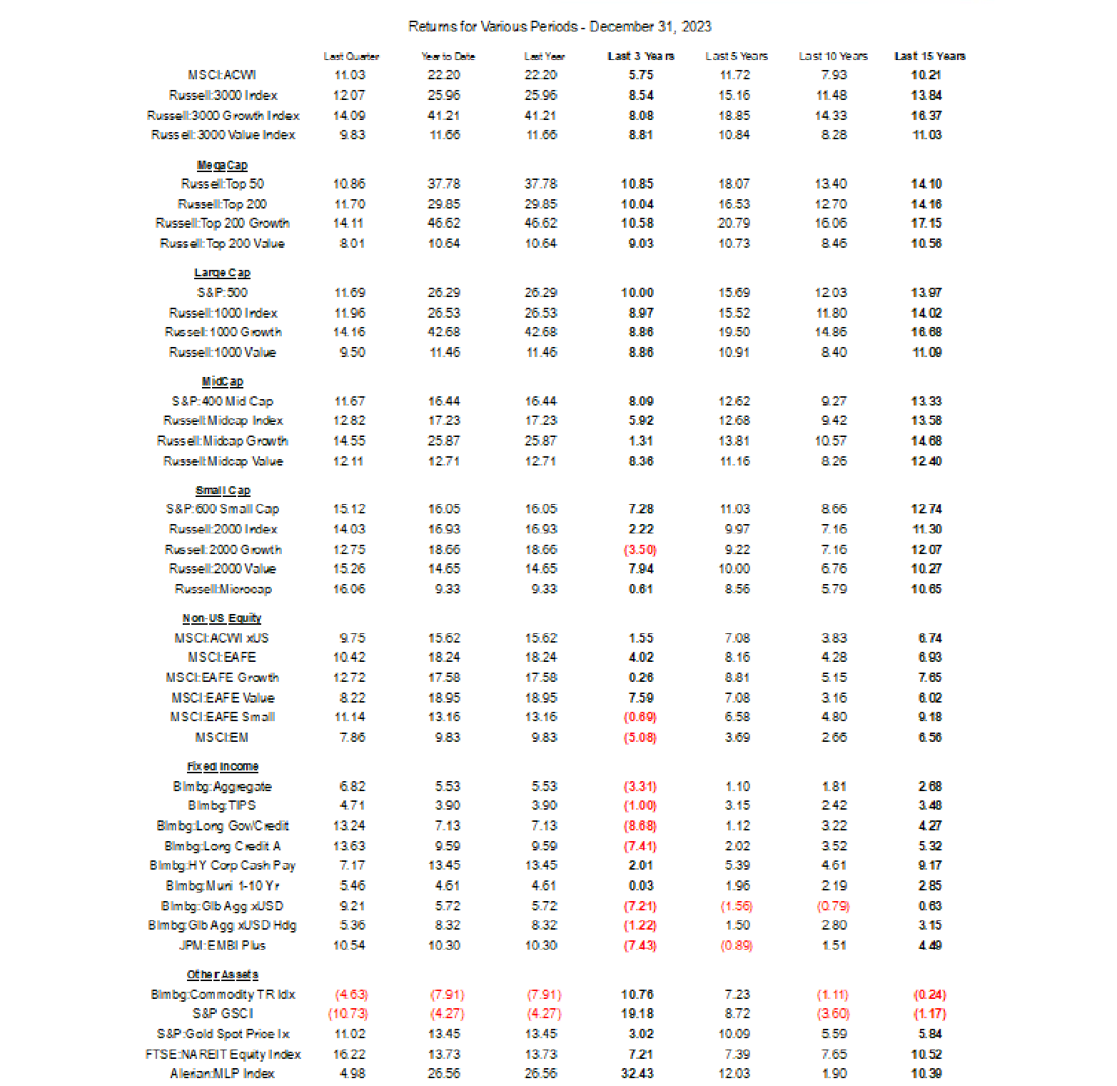 q4 2023 table
